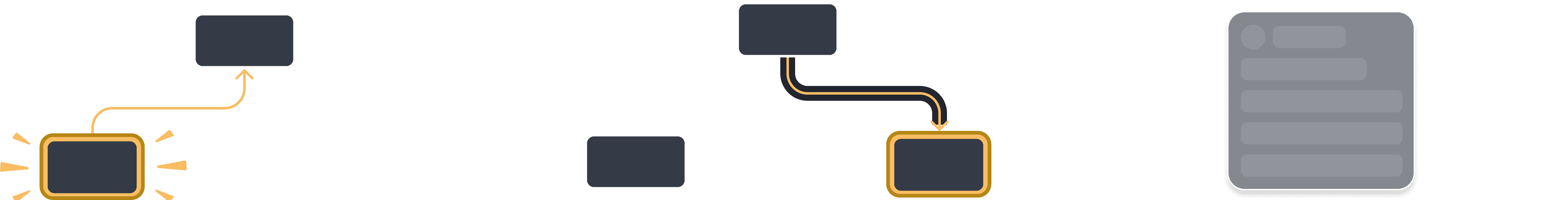 Diagram showing a tree of three components, one parent labeled Accordion and two children labeled Panel. Both Panel components contain isActive with value false.